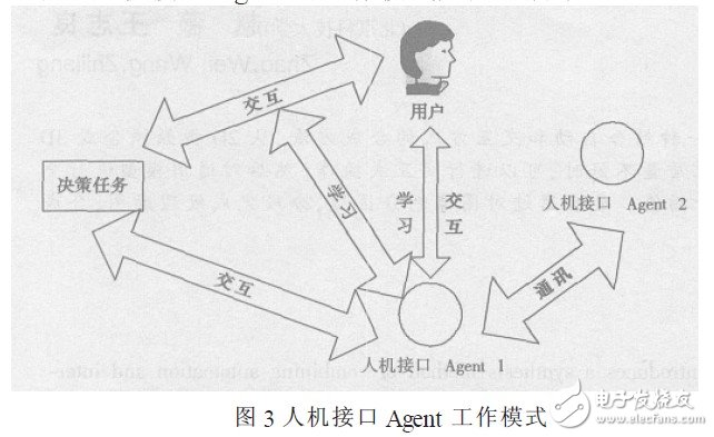 基于Agent的人机接口模型实现人—机系统的设计