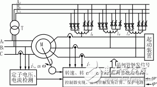 变频器