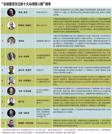 人工智能产业发展的三大热点和下一阶段的趋势预期浅...