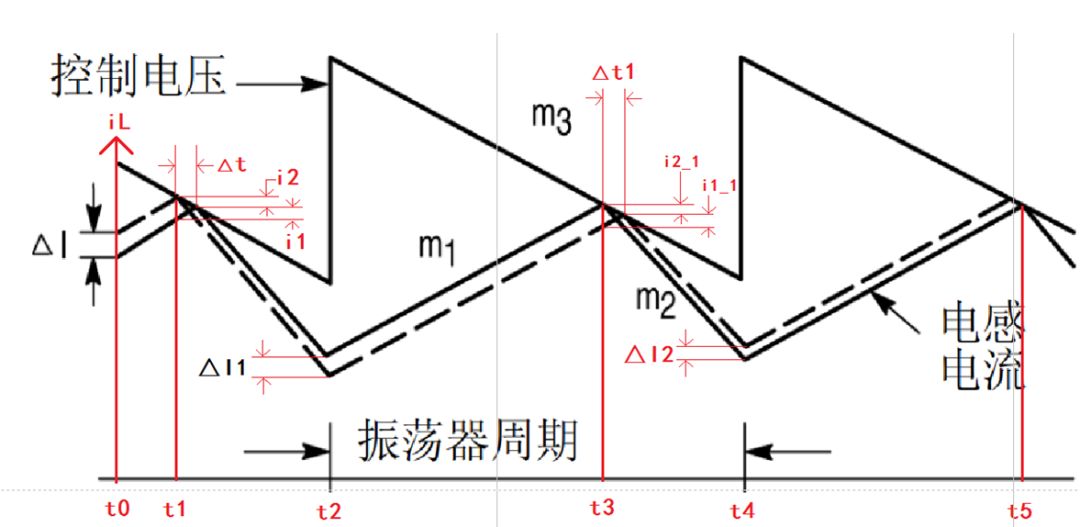 电感