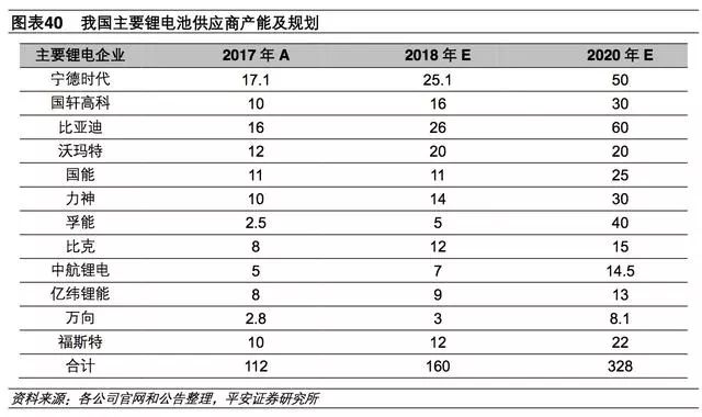 新能源汽车