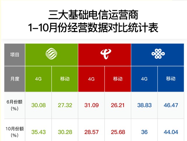 中国移动未来的固网家宽发展潜力究竟还有多大的提升...