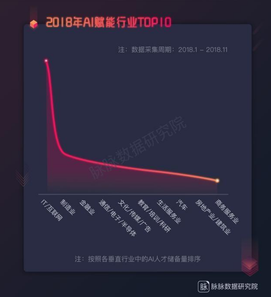人工智能渗入我们生活 AI开始进入技术主战场