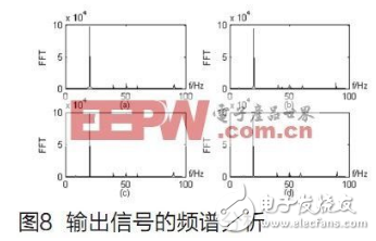 基于fpga的過采樣技術設計