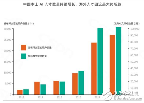 人工智能滲入我們生活 AI開始進(jìn)入技術(shù)主戰(zhàn)場