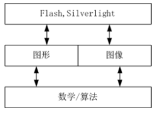 程序员有哪些优势