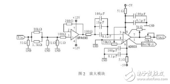 FPGA