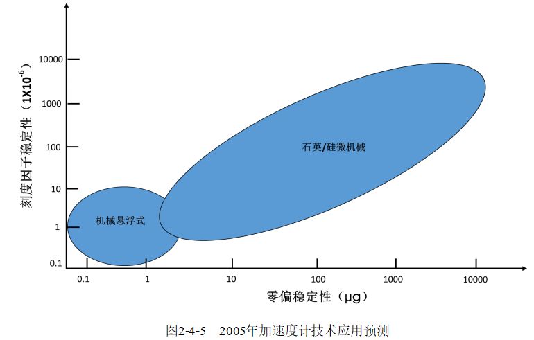 半导体