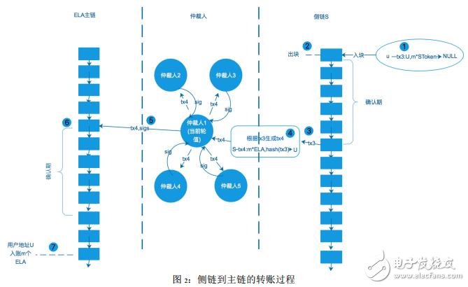 比特币