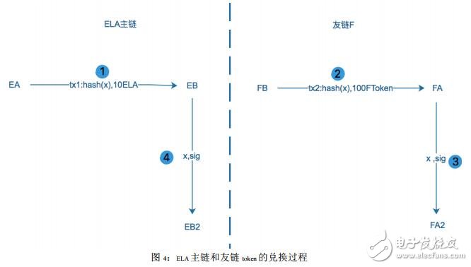 比特币