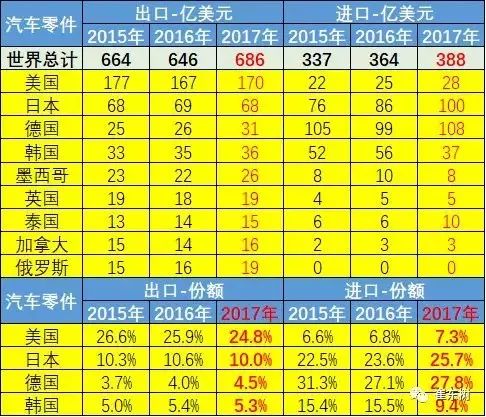 新能源汽车