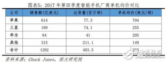 国产手机市场的争夺还在继续 华为小米手机业务走到了分水岭