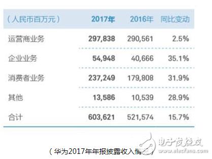 国产手机市场的争夺还在继续 华为小米手机业务走到了分水岭