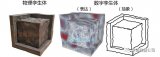 数字孪生的学术研究:数字孪生≠CPS