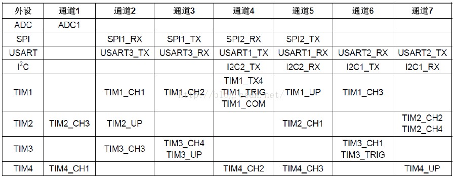 STM32单片机