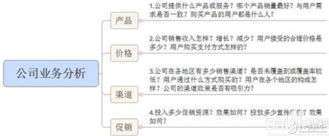 数据有几种分析方法