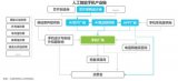人工智能成手机市场增长新驱动 AI芯片是关键