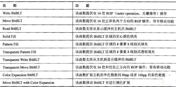 基于S1D13506芯片的图像控制器的设计