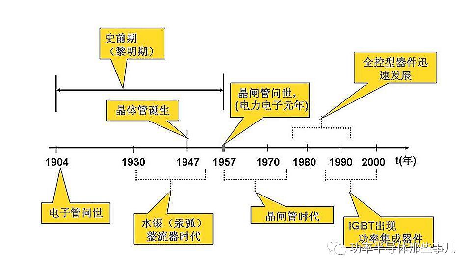 模拟电子