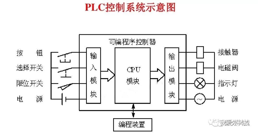 西门子