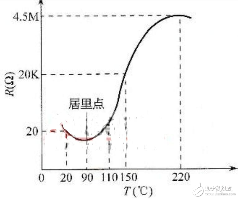 ptc启动器工作原理