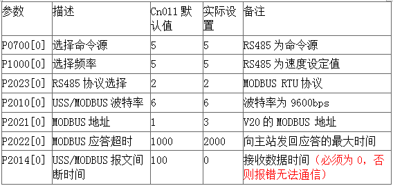 通信电缆