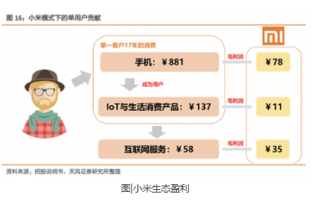 乐视率先打破了黑电市场格局 小米后来居上