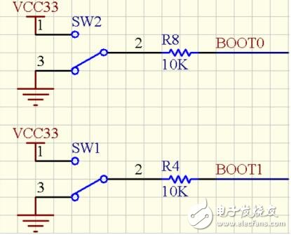  stm32f103开发板原理图分析