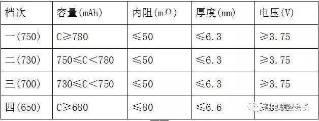 电芯