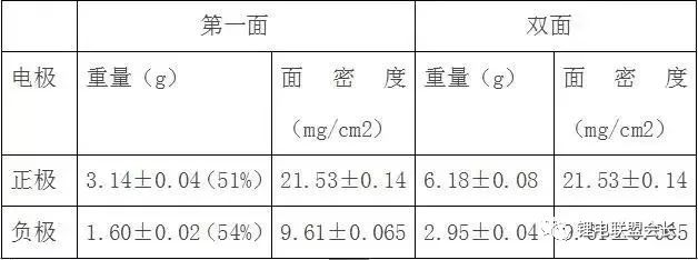 电芯