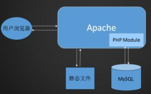 如何使用Python操作MySQL数据库