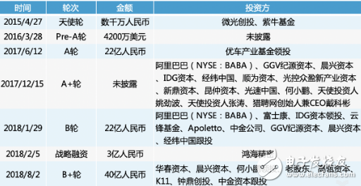 首期交付并不代表已經(jīng)在市場站穩(wěn)腳跟 小鵬汽車還有幾場硬仗要打