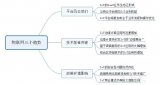 預測2019年物聯網9大全產業趨勢