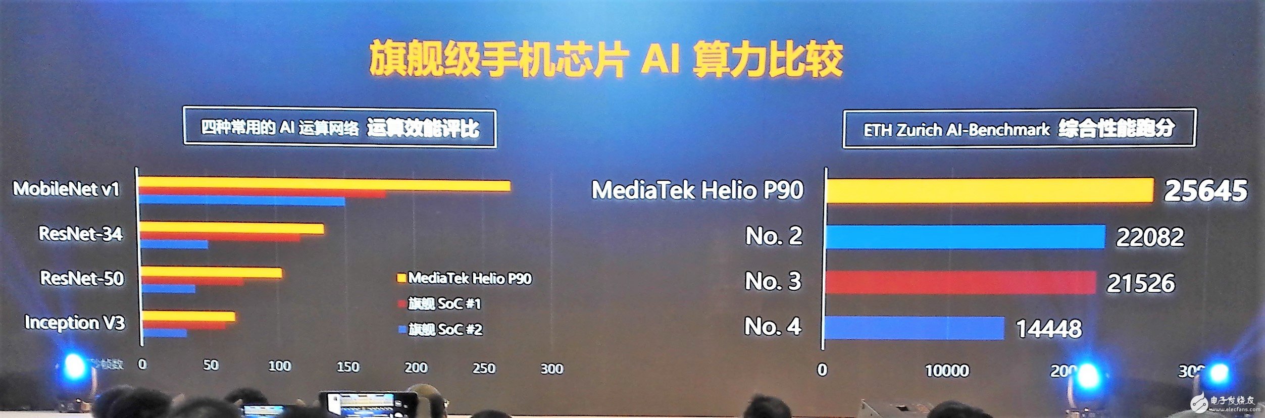 关于联发科的heliop90 我只说一点