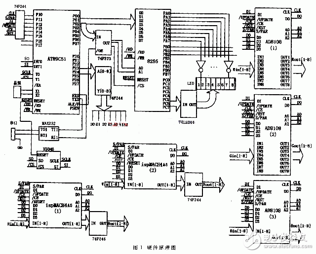 基于AD8108的高性能矩阵切换系统的设计与应用