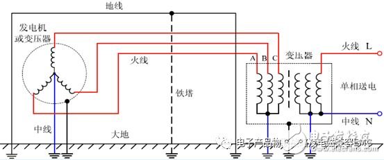 电子产品和设备中的EMC测试分析