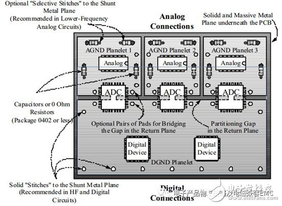 電子產品和設備中的EMC測試分析