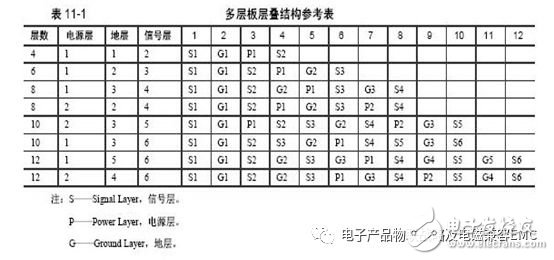 電子產品和設備中的EMC測試分析