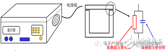 電子產品和設備中的EMC測試分析