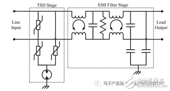 电子产品和设备中的EMC测试分析