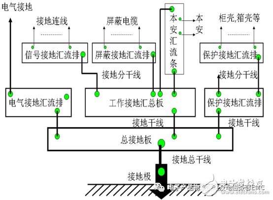 电子产品和设备中的EMC测试分析