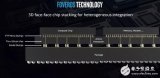 Intel明年推10nm工艺 智能驾驶芯片企业却觉得28nm是性价比最好的一代技术