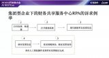 AI工程的实践者:机器学习有RPA结合的必要性