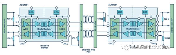 lvds