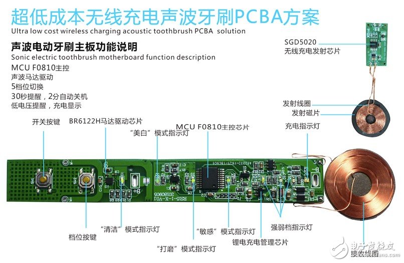 三款声波电动牙刷遭拆解 不能说的秘密曝光