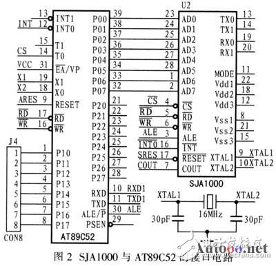 基于采用SJAl000的CAN/RS232智能電平轉(zhuǎn)換器設(shè)計方案