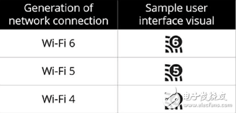 WiFi6新命名規則