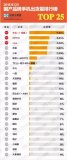 国产电话排行榜_2021最新十大手机品牌排行榜,国产手机称霸(2)