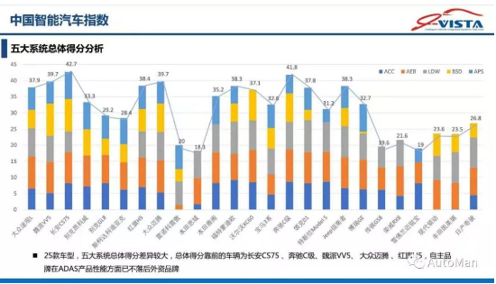 我国自动驾驶long88.vip龙8国际在不断发展 车内智能互联领域形成...