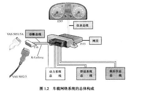 汽车内单片机到底有多重要汽车单片机与车载网络技术电子教材免费下载